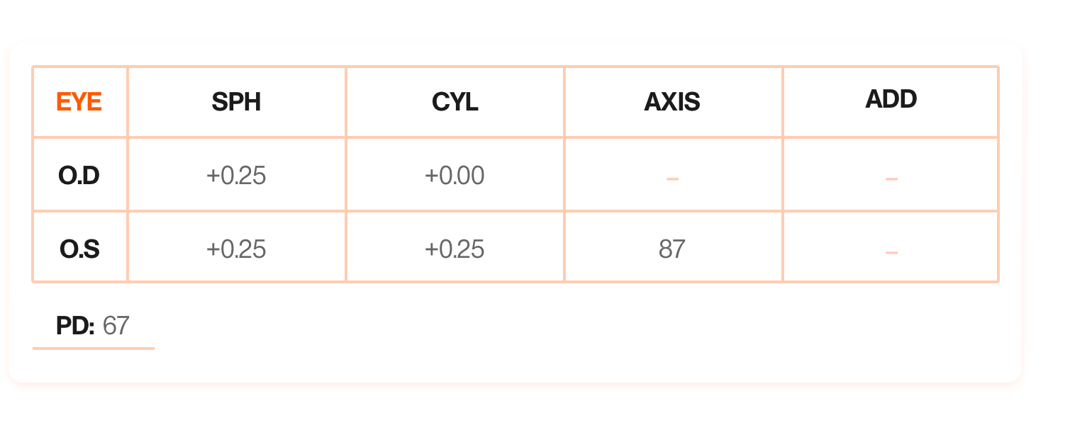 The farsighted prescription shows the following values: Right Eye (OD): +0.25 SPH; Left Eye (OS): +0.25 SPH, +0.25 CYL, 87 AXIS; Pupillary Distance (PD): 67